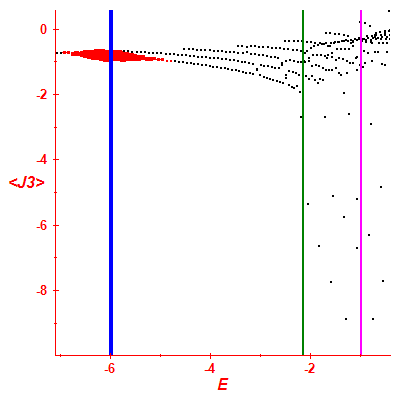 Peres lattice <J3>